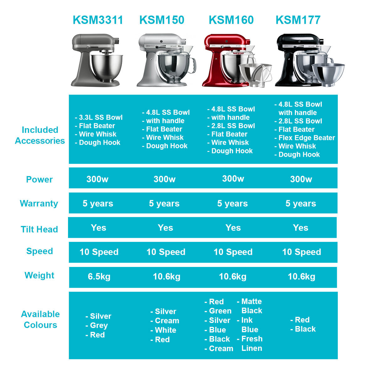 KitchenAid Mixer Comparison Guide