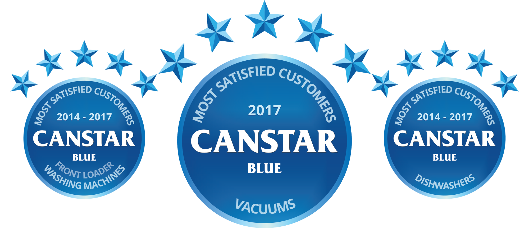 2017 Canstar Blue Awards