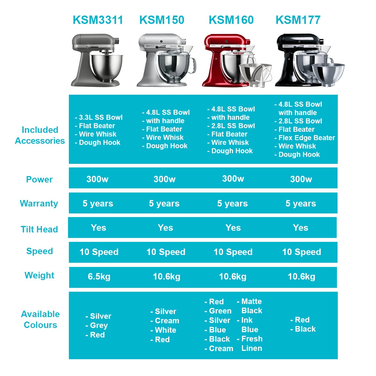 kitchenaid artisan mini ksm3311